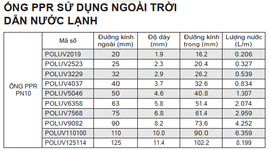 ỐNG PPR ngoài trời pn10