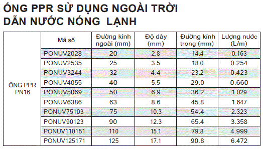 ống ppr ngoài trời PN16