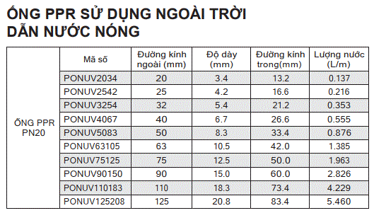 ống PPR ngoài trời PN20