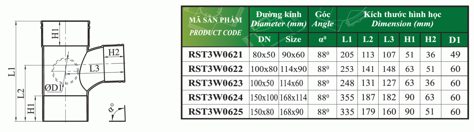 Smartso-Te cong giam 88